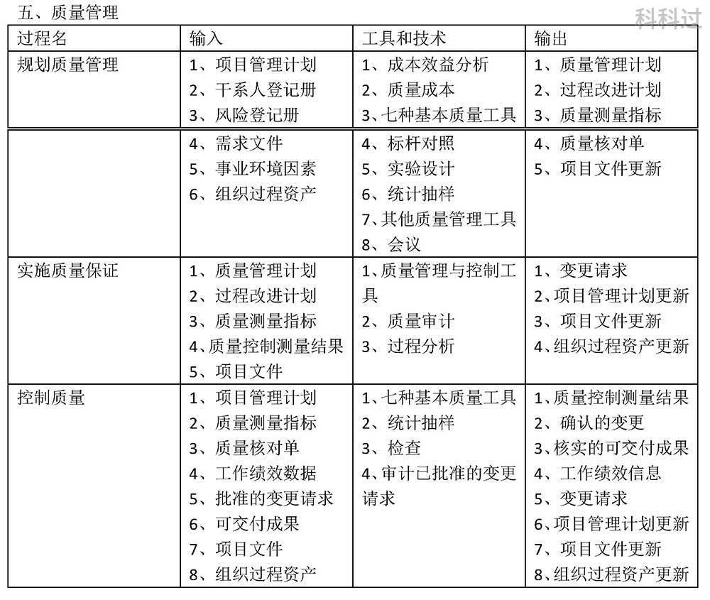 摘要|系统集成项目管理工程师10大管理