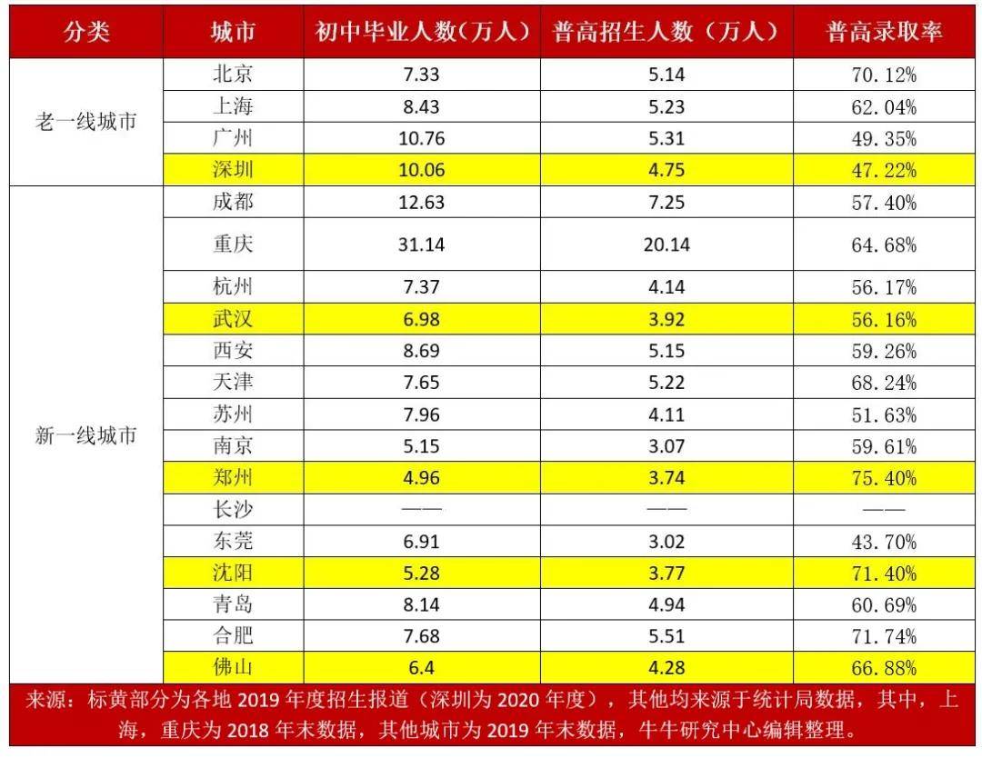 北京历年gdp 对比_中国历年gdp增长率图(2)