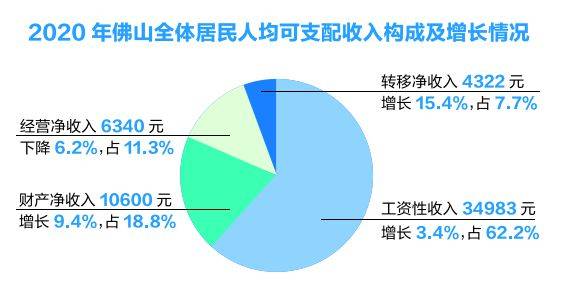 香港人均收入2020_香港收入证明(2)