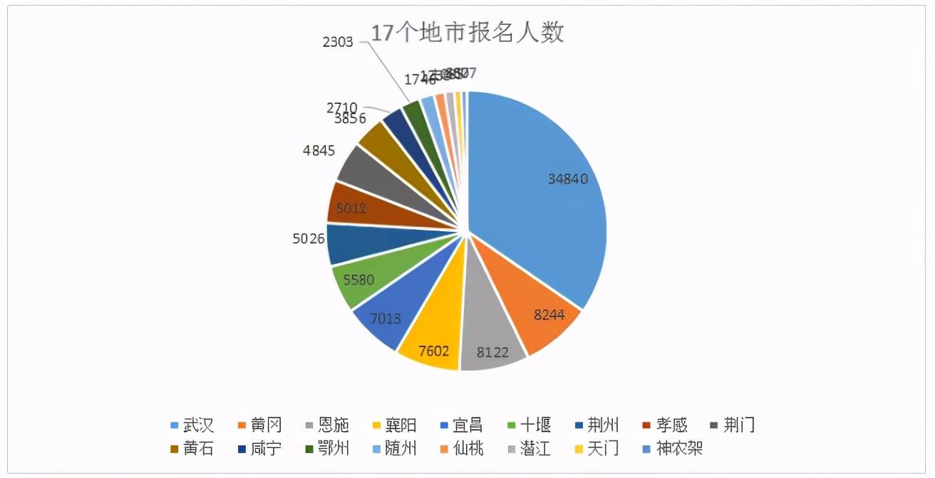 2021恩施人口_恩施大峡谷图片(3)