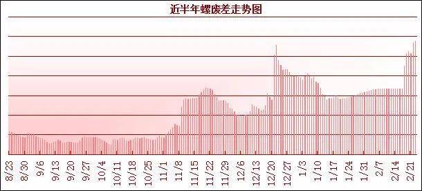湛江2021年湛钢gdp记入(2)