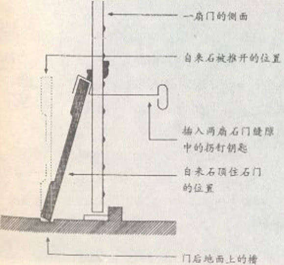 给慈禧修陵墓的工匠,使用的就是拐钉钥匙,这样一来就有了半自动化的门