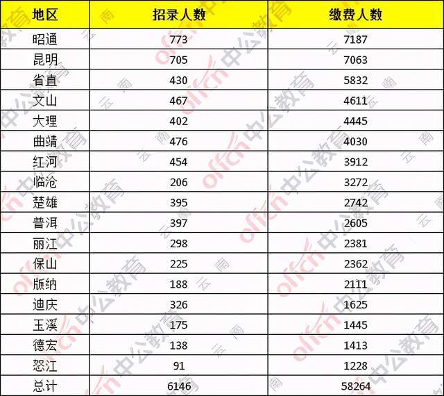 包钢总人口最多的时候是哪年_沈腾年轻的时候图片(3)