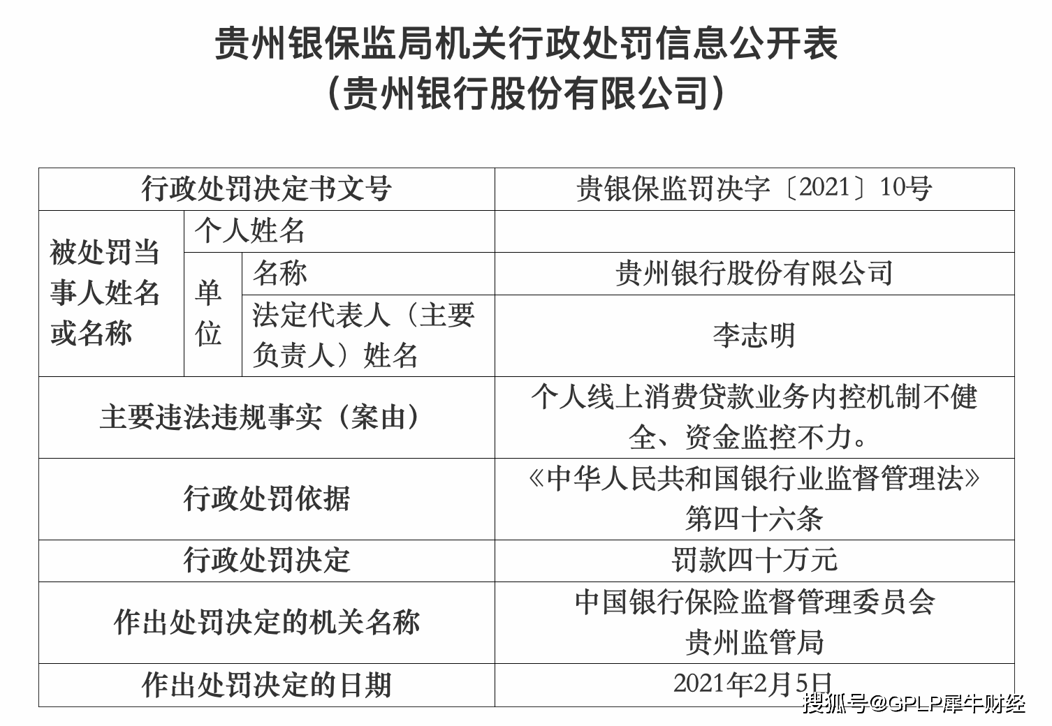 贵州银行近期“罚单”不断 董事长李志明因工作变动辞任(图3)