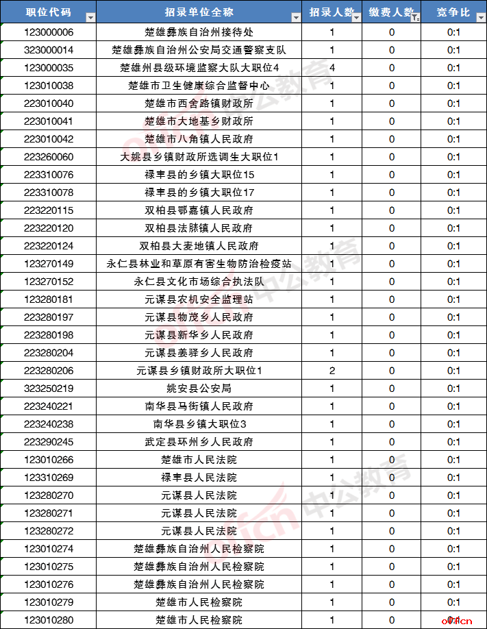 云南省楚雄市地区共有多少人人口_云南省楚雄市地图