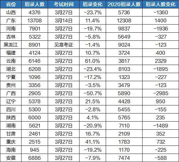 北海市人口2020总人数_北海市2020年规划图(2)