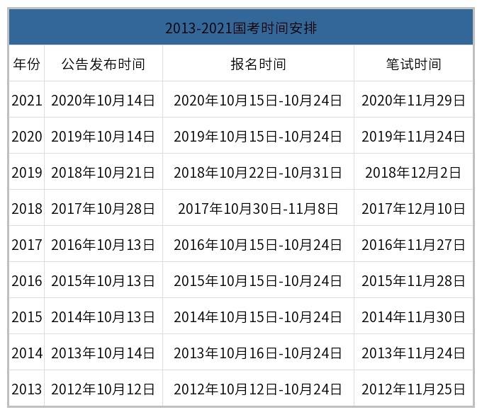 官宣 22年国家公务员考试时间 考生