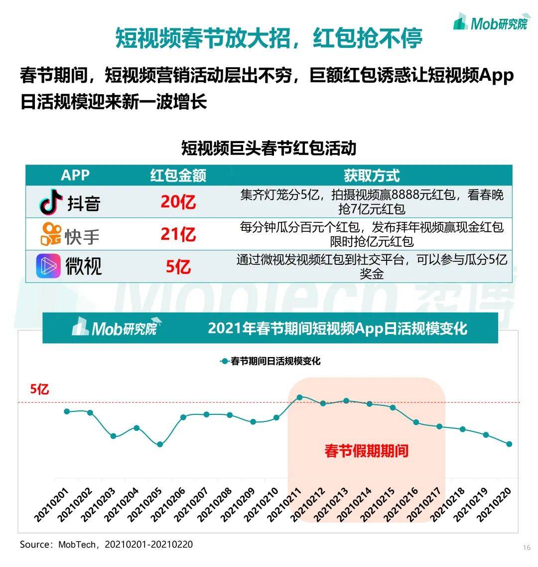 2021年春节期间人口流动数据_2021年人口数据图片