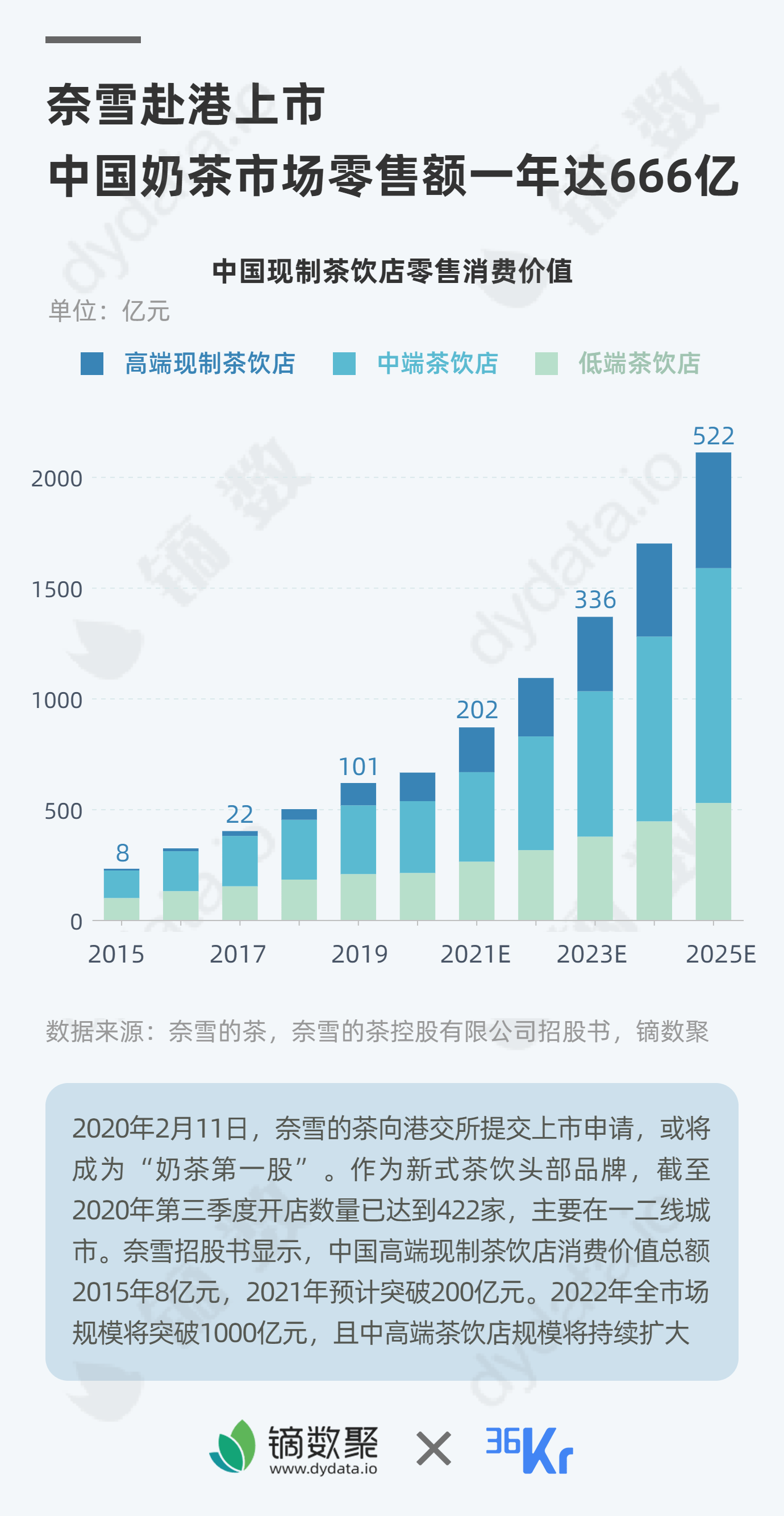 香港人口有多少2021_2021年香港哪些行业急招人 哪些行业涨薪快(3)