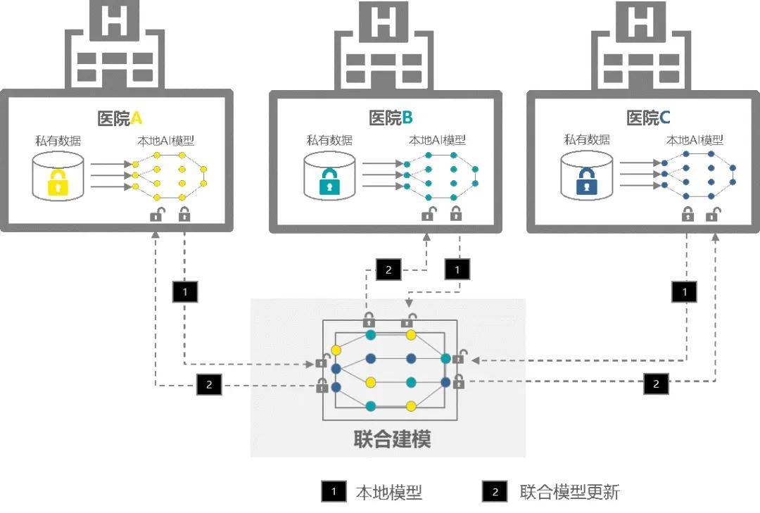 工作|【安永观察】隐私科技：用数字化技术解决数字化时代下的隐私保护痛点