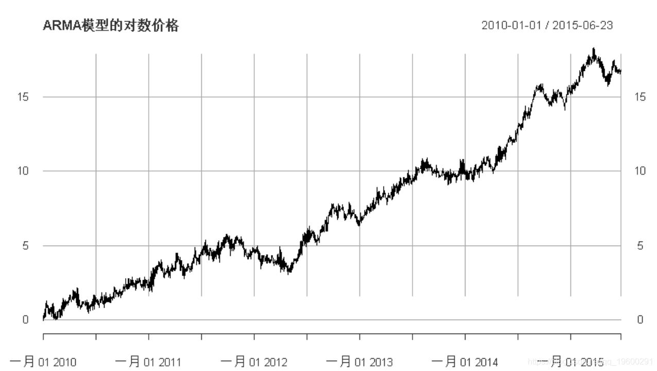 模型|拓端tecdat|R语言多元ARMA,GARCH ,EWMA, ETS,随机波动率SV模型金融时间序列