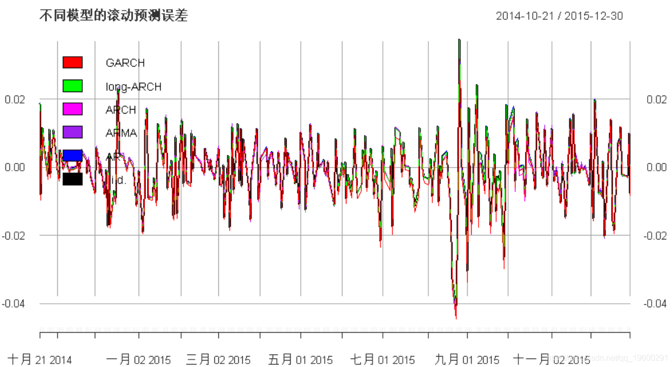 模型|拓端tecdat|R语言多元ARMA,GARCH ,EWMA, ETS,随机波动率SV模型金融时间序列