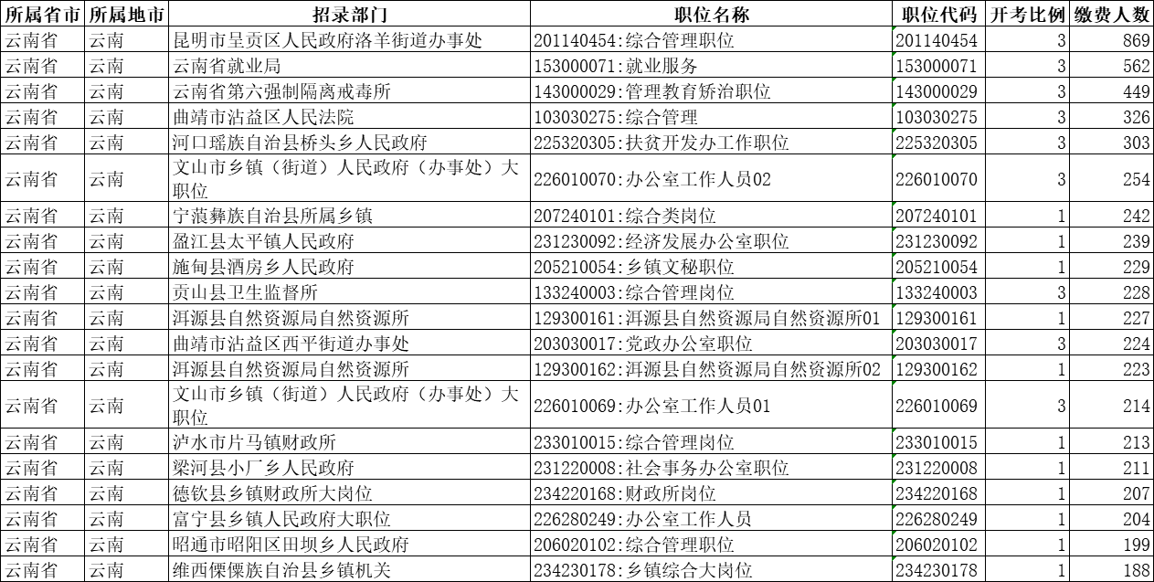 昆明市四个区多少常住人口_昆明市晋宁区路标路牌