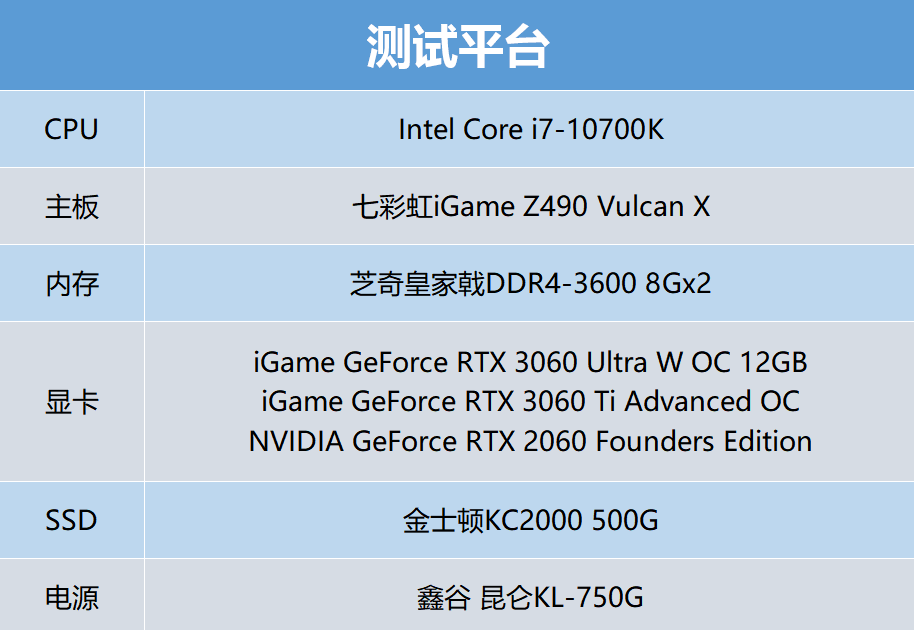 性能|RTX 3060显卡首测：12GB超大显存，意欲何为？