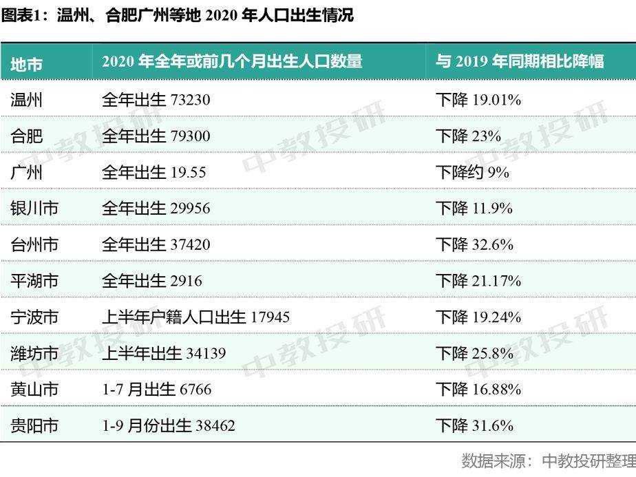 2020年各省出生人口数_各年份出生人口数(2)