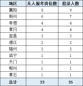 程姓人口数量_程姓人口占中国姓氏多少名(2)