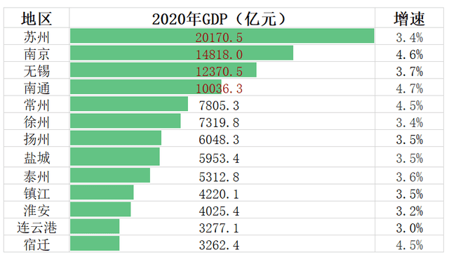 苏州GDP超过深圳会怎么样_重庆GDP总量已经超过苏州,深圳就是它的下一个目标,你怎么看