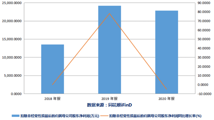 高比例送转炒股价 锋尚文化大举分红被疑配合股东减持(图2)