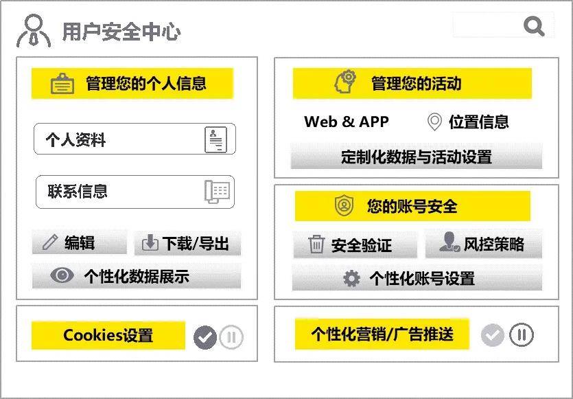 工作|【安永观察】隐私科技：用数字化技术解决数字化时代下的隐私保护痛点