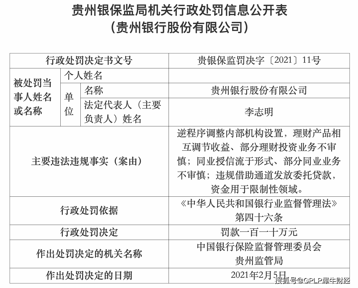贵州银行近期“罚单”不断 董事长李志明因工作变动辞任(图4)