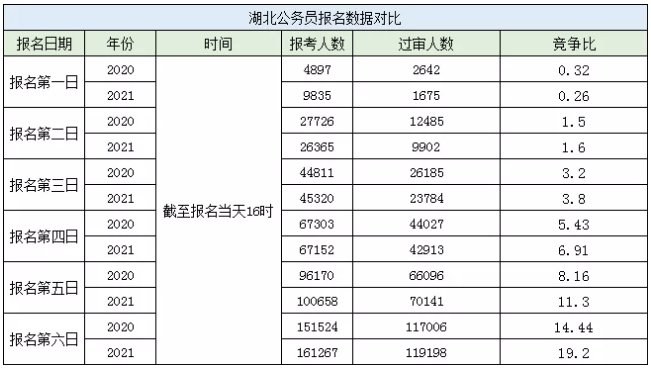 赤壁市人口2021总人数_倒计时四天,国考湖北最热职位894 1