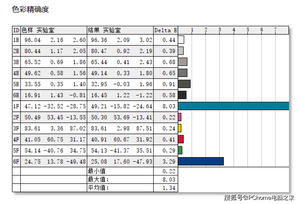机身|品质全面提升 RedmiBook Pro 14首发评测