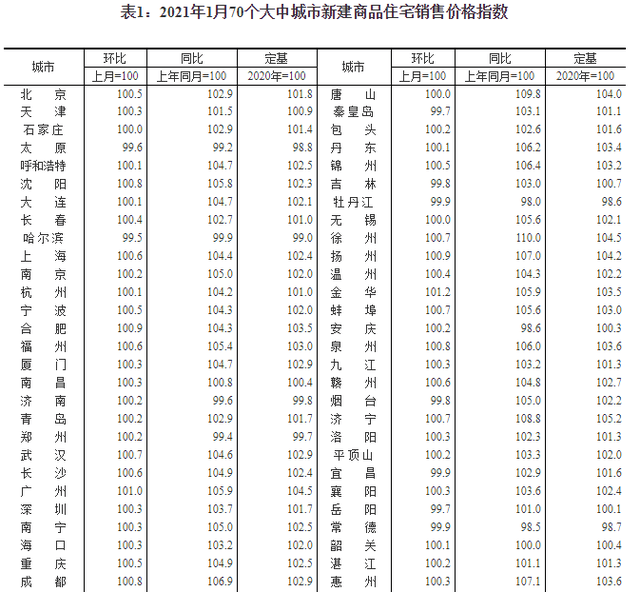 深圳人口2021常住人口_常住人口登记表(3)