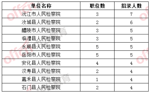 浙江省总人口数多少_2017年浙江各市出生人口数量排行榜 温州最能生 附榜单(2)