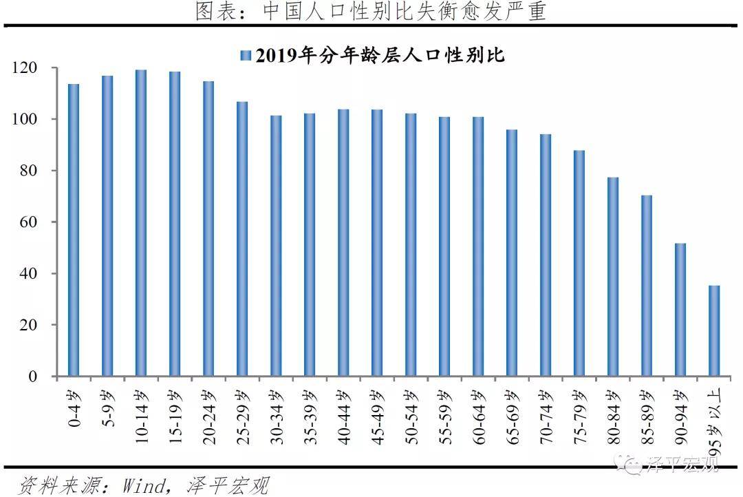 2021年黄冈gdp估计_从就业角度看 为什么要保GDP增速处于适当水平(3)