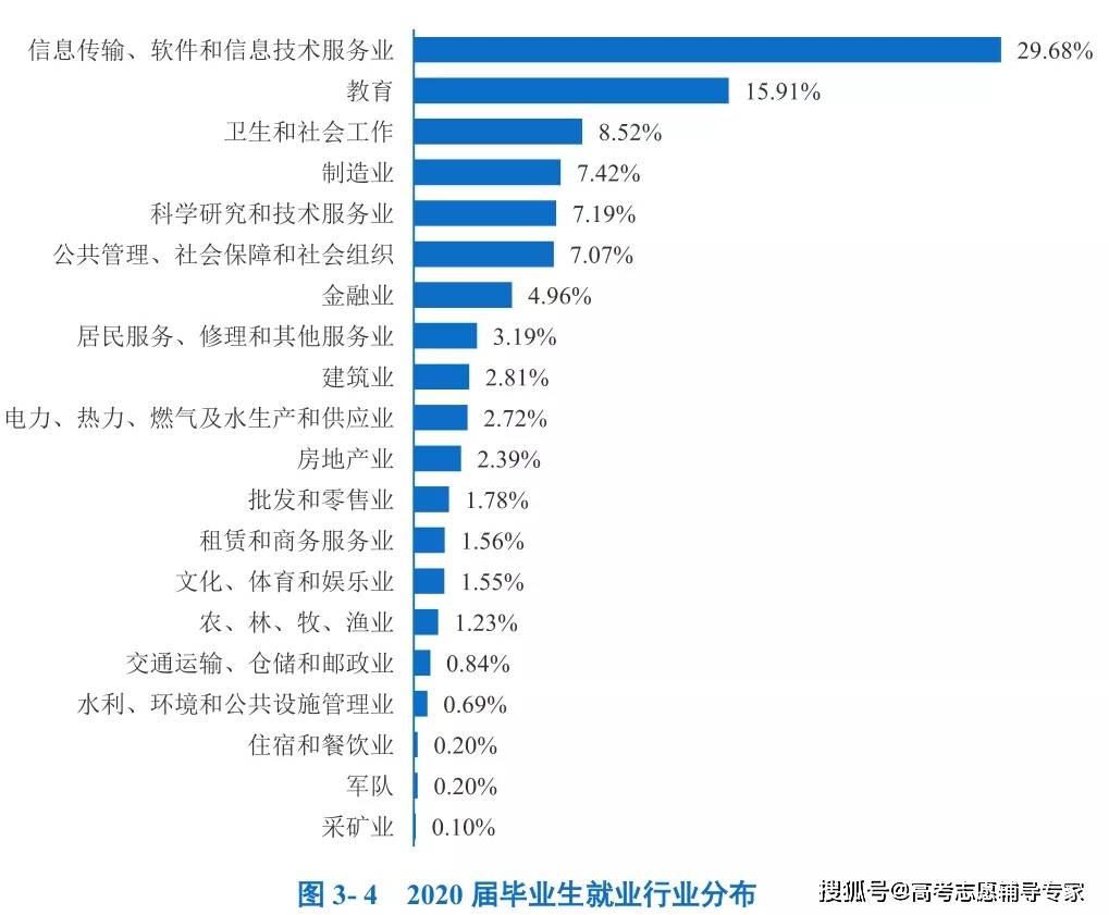 宜春2020总流入人口_宜春袁州区规划2020图(3)