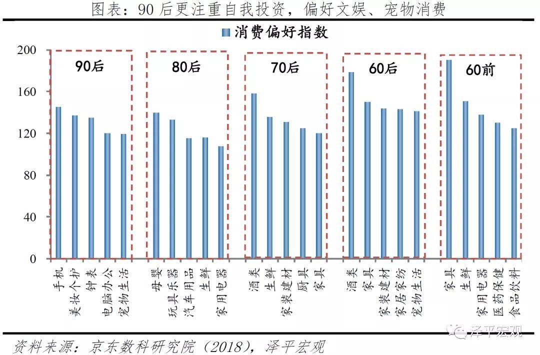 某地区人口出生率时间数列属于_时间管理图片(3)