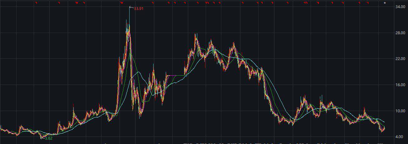开元教育IPO:亏损超7亿 连续两年计提商誉减值(图3)