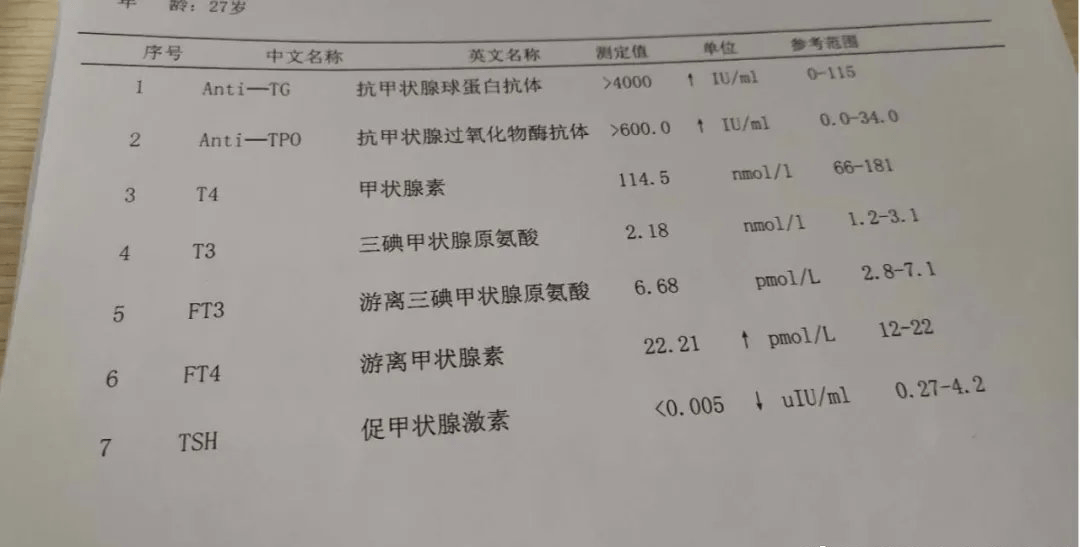 南昌博大甲状腺「必读」甲功七项的指标增高,降低都说明什么?_功能