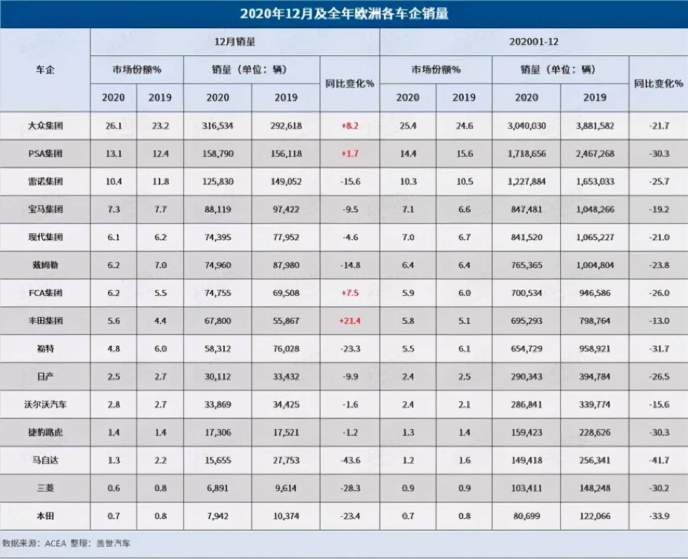 2020年汽车销量gdp_2020年中国gdp