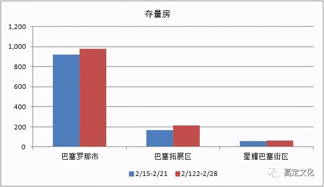 巴塞罗那gdp占西班牙多少_西班牙宜居指数高 绚丽风景 美食 多彩文化,享受品质生活