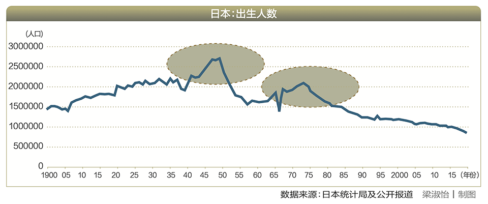 日本人口下降_老龄化忧思 日本2014年人口下降创新高(3)