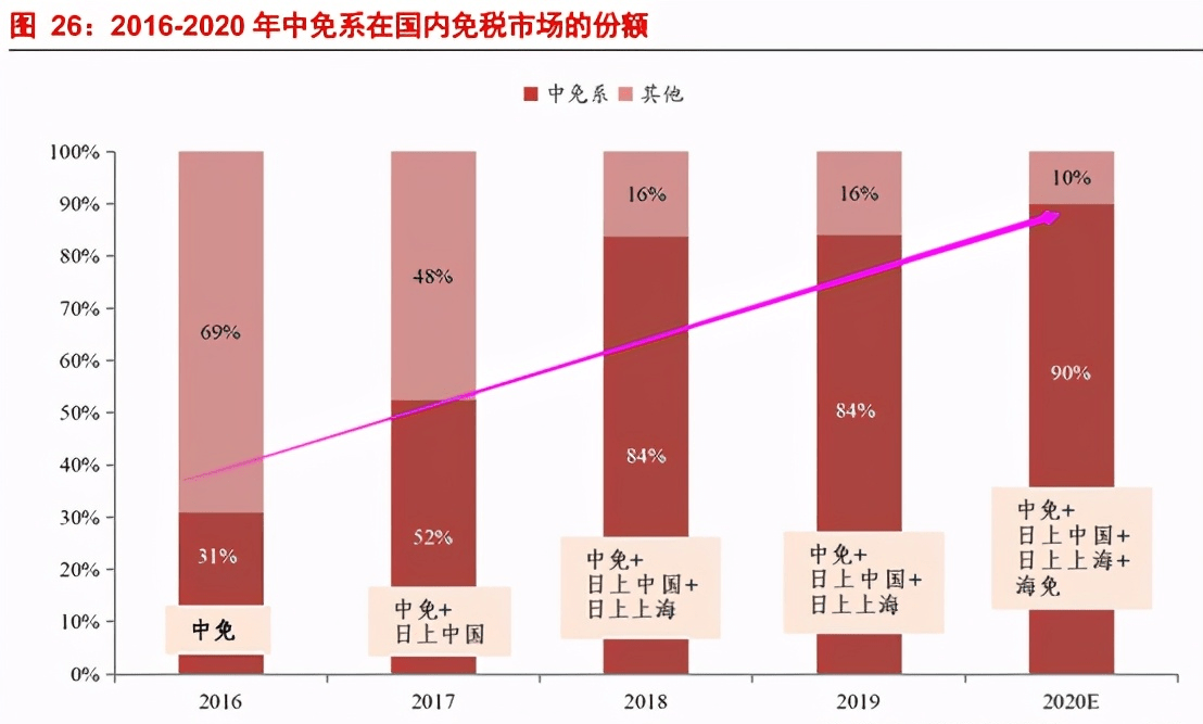 海南免税GDP_海南免税(2)