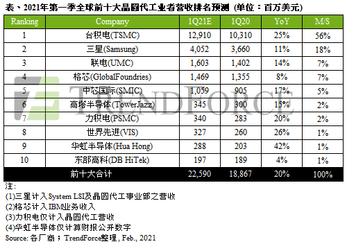 中国前20gdp排名_中国移动20g流量多少钱(3)