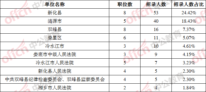 株洲总人口数_株洲火车站图片