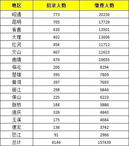 街道常住人口不超过15万_常住人口登记表(2)