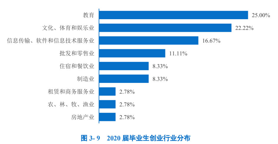 长株谭总人口多少