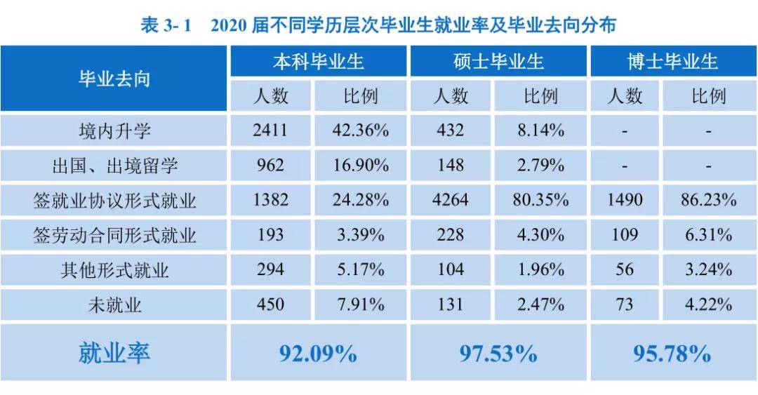 吉安总人口有多少2020_吉安青石街有年轻的嘛(2)