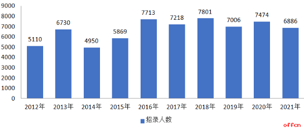 安徽人口2021多少人口_任泽平中国人口大迁移报告 都市圈城市群时代(2)