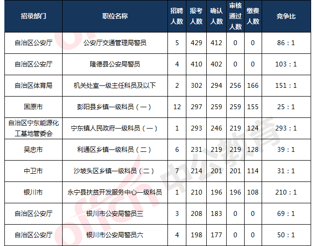 银川市人口2021总人数_深圳人口2021总人数出炉 常住人口增加700多万 住房教育交