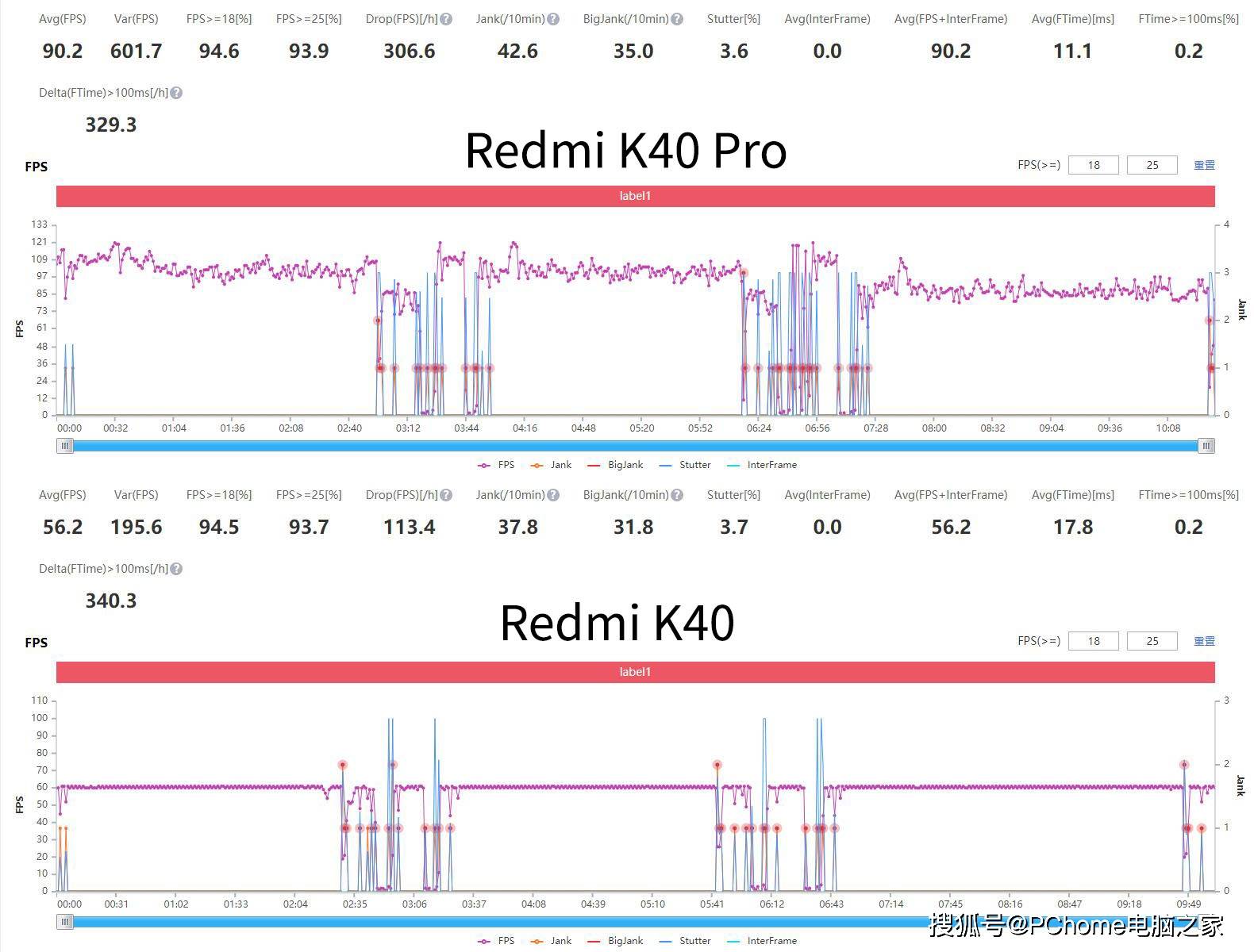 系列|Redmi K40系列评测 全线升杯不给任何人退路