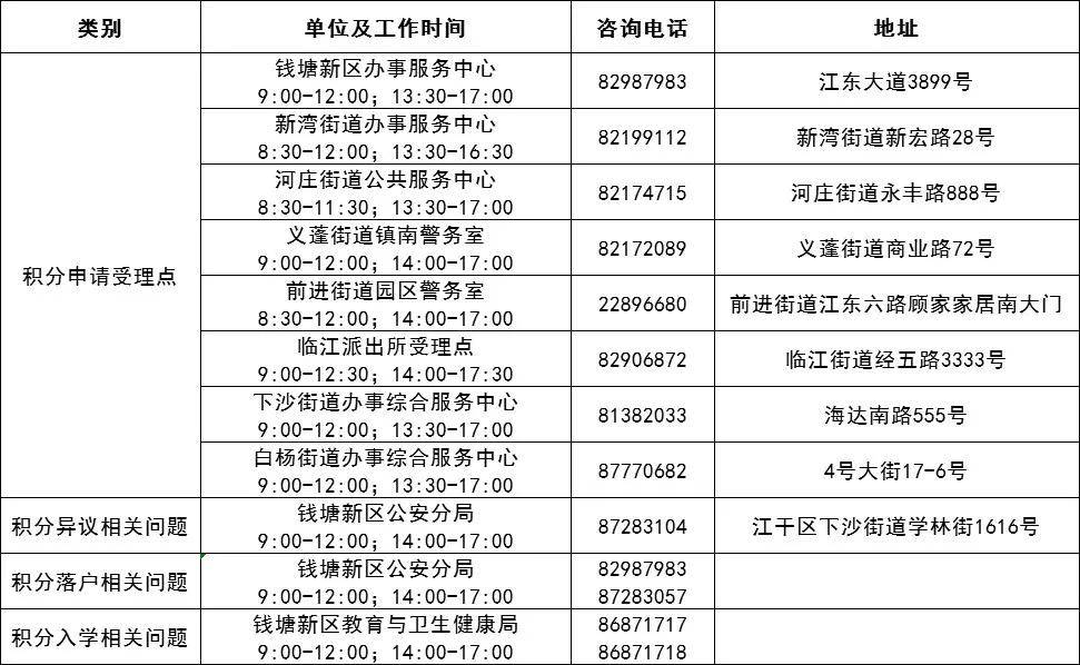什么时候开始办理积分入学 adb321a7e05e45fd99acac55d505d637.jpeg