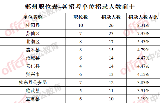 2021吉首市人口有多少_吉首突破40万,第七次全国人口普查湘西各县市人口出炉(2)