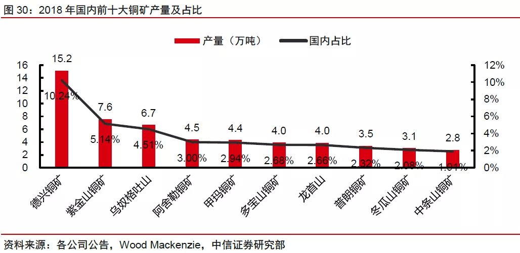 江西铜业集团gdp_江西铜业 中国国际金融股份有限公司关于江西铜业股份有限公司面向合格投资者公开发行2017年公司债券(2)