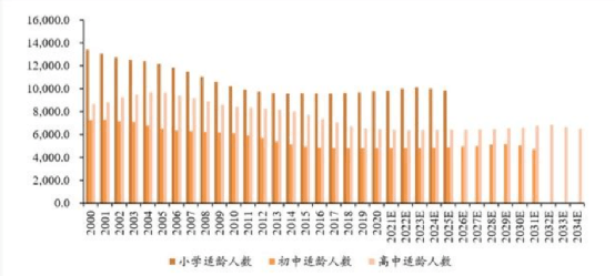 2020年 北京出生人口_2020年出生人口预测图(2)