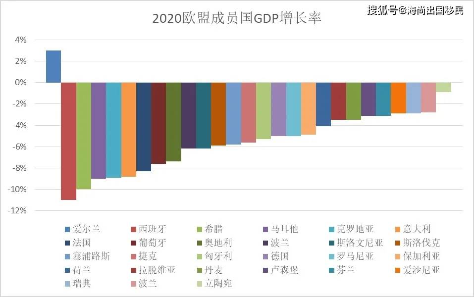 欧元区2020年gdp